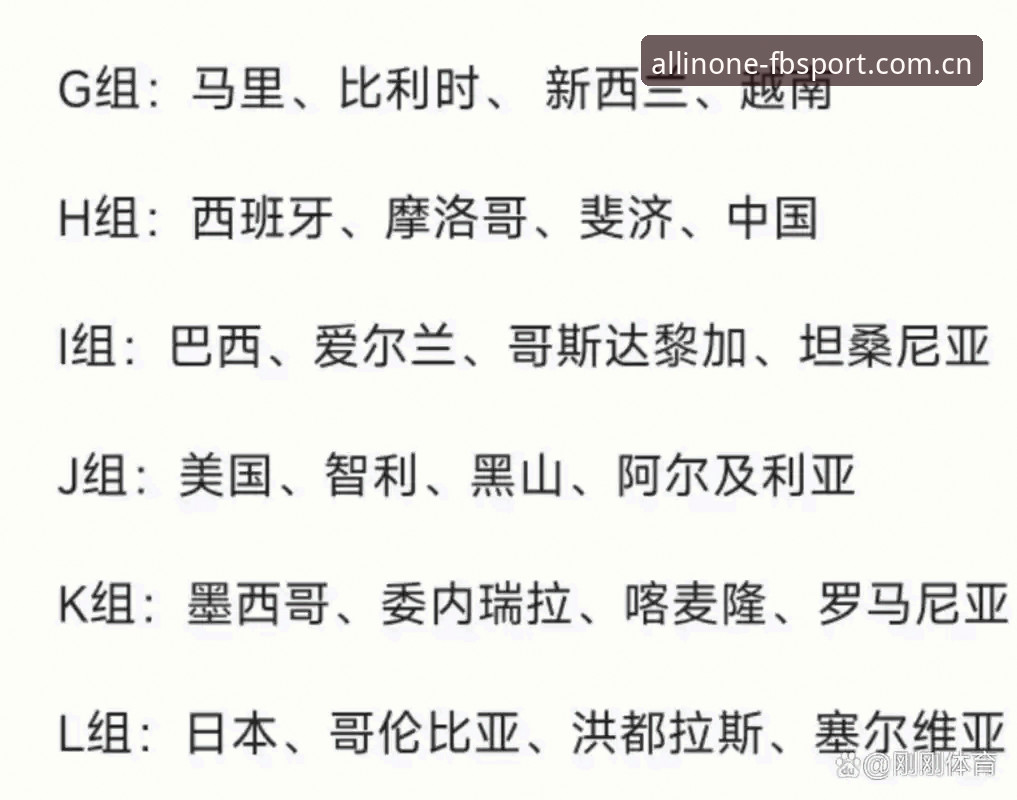 FB体育热门赛事手机版 U17世界杯抽签结果详解:中国男女足分组形势与赛程分析